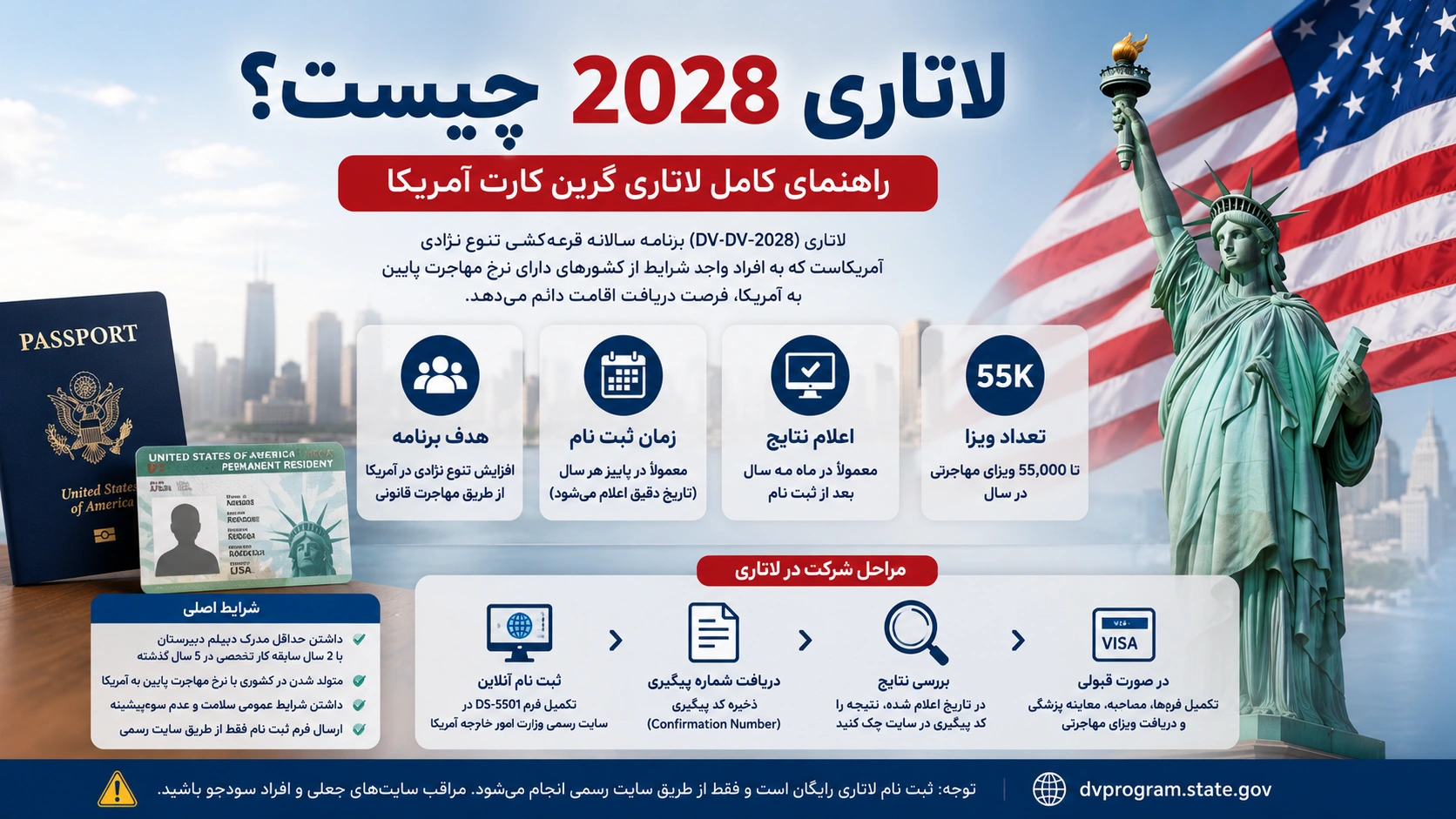 ثبت نام لاتاری 2028 آمریکا