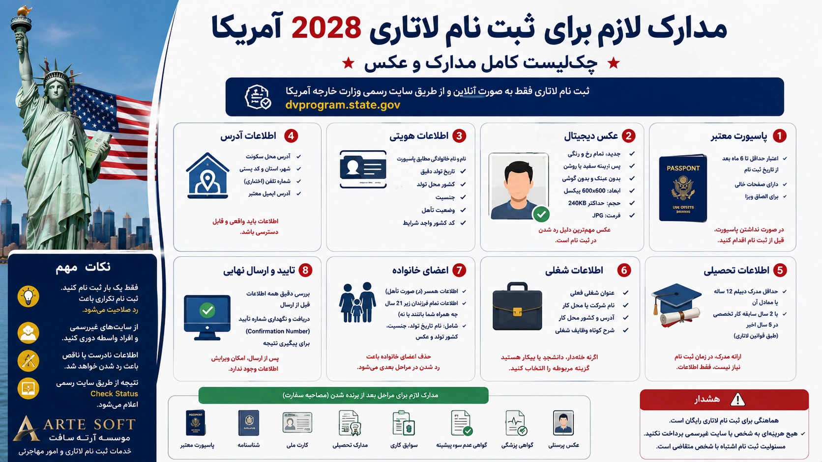 مدارک لازم لاتاری 2028 آمریکا
