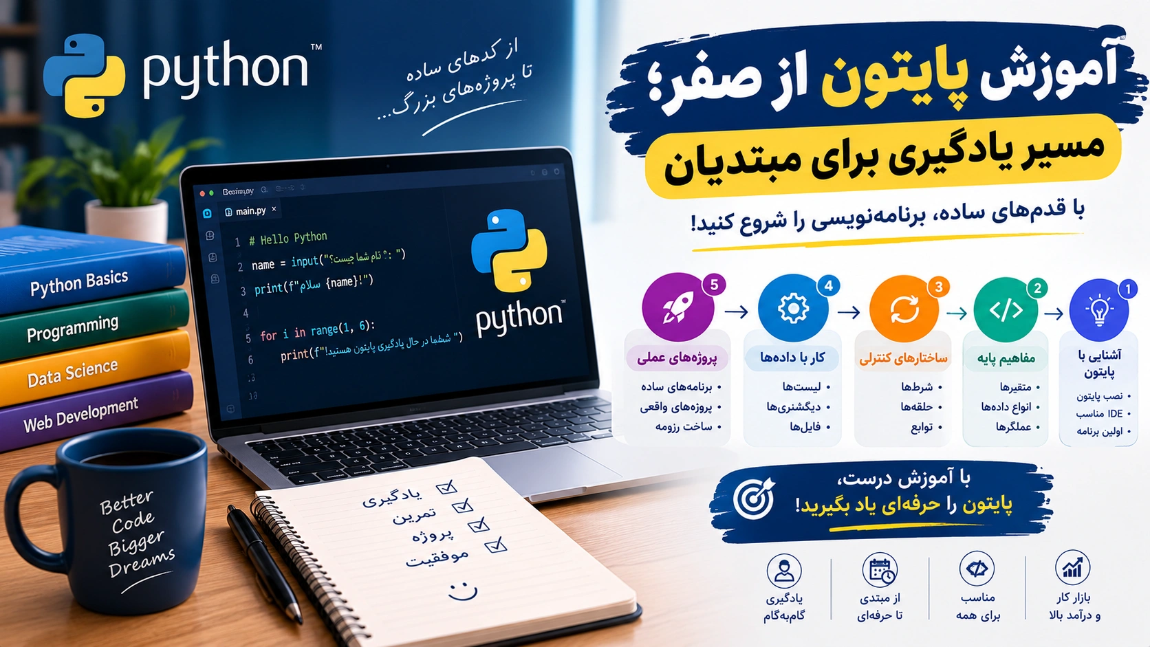 آموزش پایتون از صفر؛ مسیر یادگیری برای مبتدیان