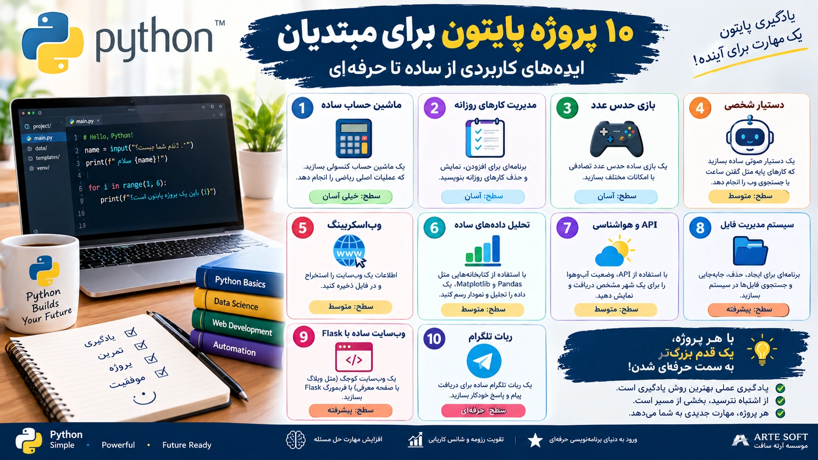 ۱۰ ایده پروژه پایتون برای مبتدیان | ایده پروژه Python